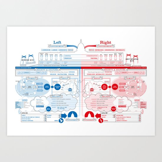 Left vs Right (US Version) Art Print