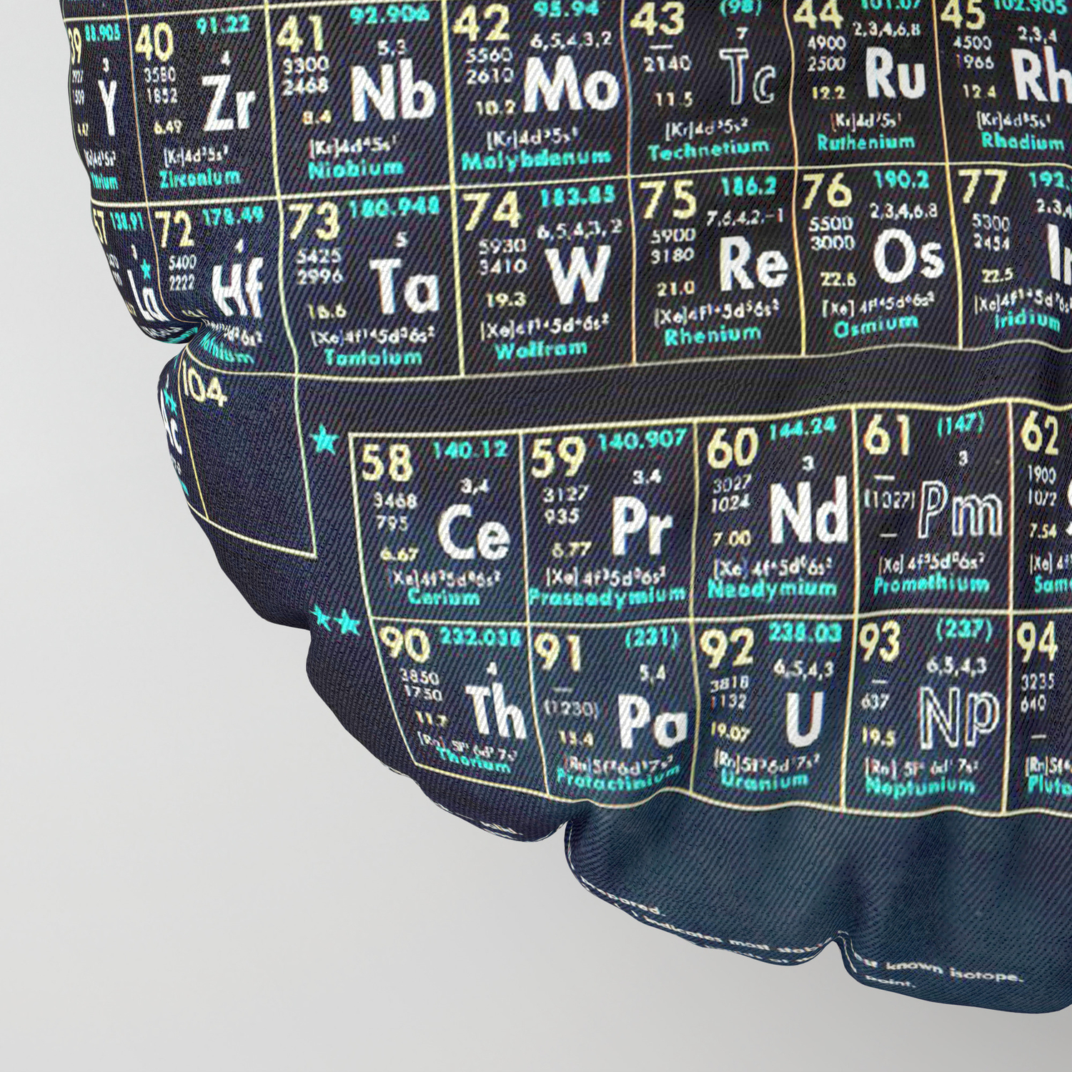 Periodic Table Of The Elements Vintage Chart Black Floor Pillow