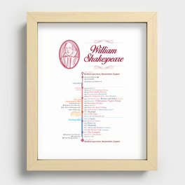 William Shakespeare - TIMELINE Recessed Framed Print