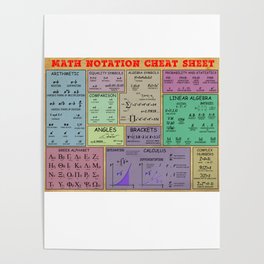 Mathematics Notation Cheat Sheet Poster