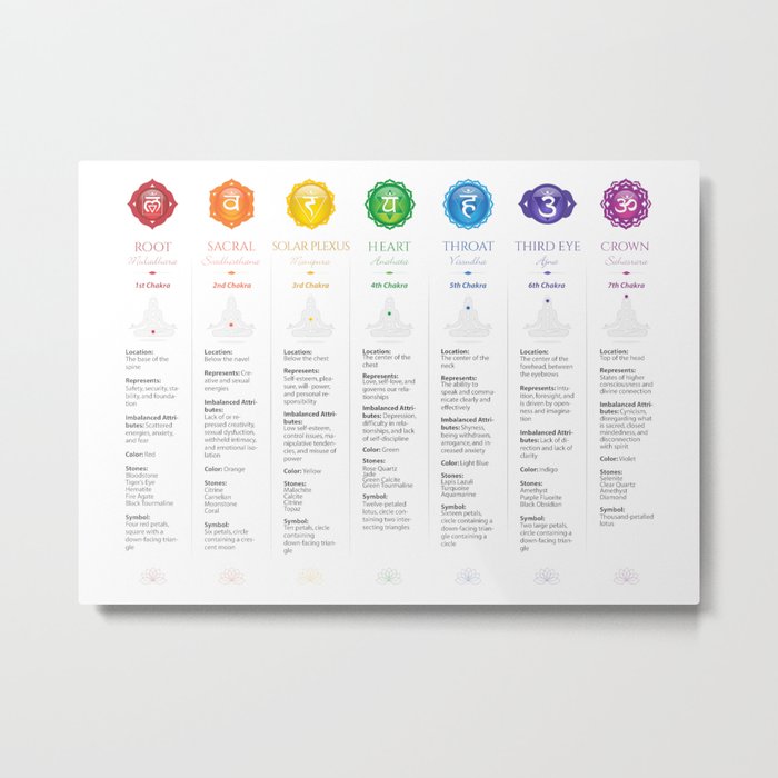 Metal Symbol Chart