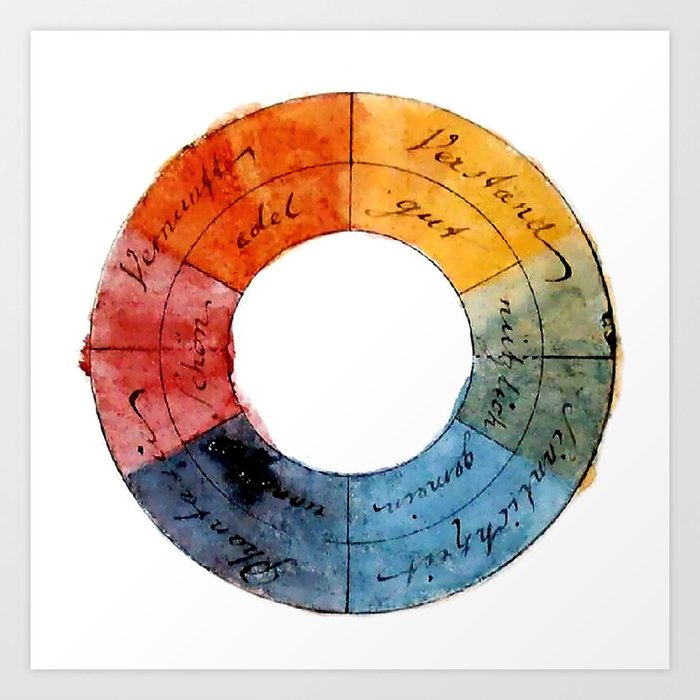 Goethe's Color Wheel (1809) Art Print