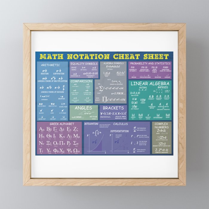 Mathematics Notation Cheat Sheet Framed Mini Art Print