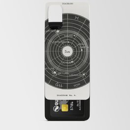 Solar Biology Diagram no.4  Android Card Case