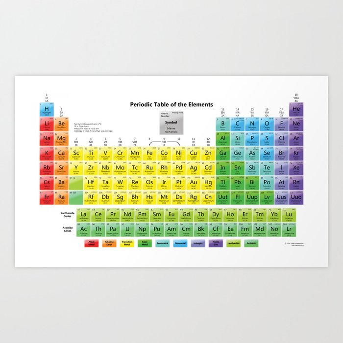 Periodic Table Art Print By Lmunich Society6