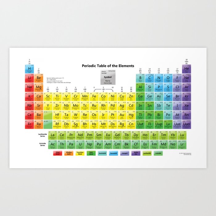 periodic table Art Print