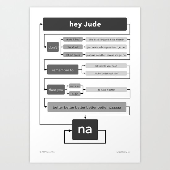 Hey Jude flowchart Art Print