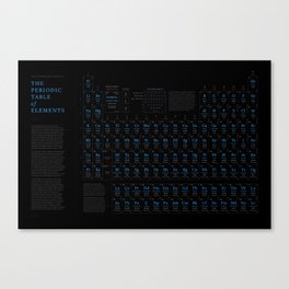 Periodic Table of Elements (Blue Text Edition) Canvas Print