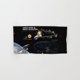NASA James Webb Space Telescope (JWST) - Mission timeline — space poster, science poster, educational poster, classroom posters Hand & Bath Towel