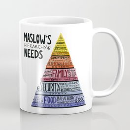Maslow's Hierarchy of Needs I Mug