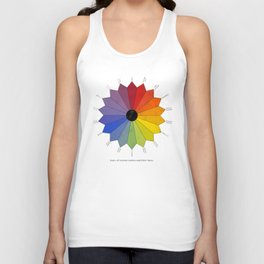 Vintage re-make of Mark Maycock's Scale of Normal Colors and their Hues illustration from 1895 Unisex Tank Top