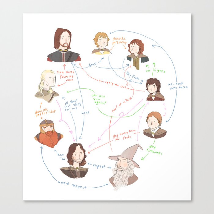 Fellowship Relationship Chart Canvas Print