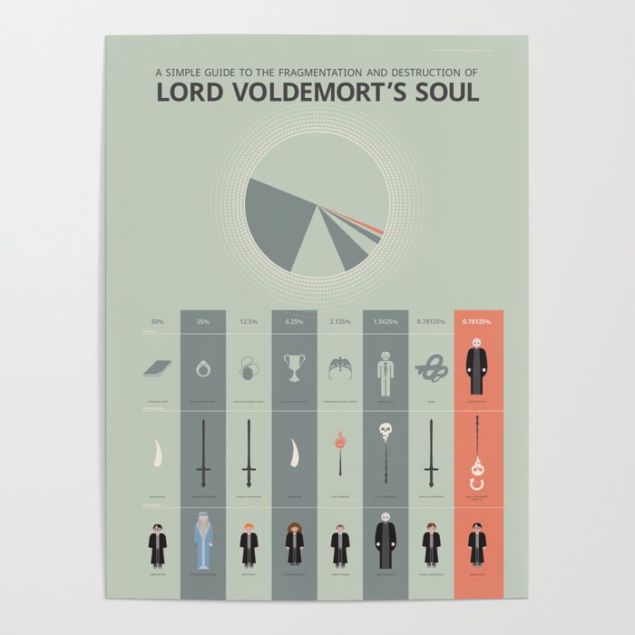 Lord Voldemort's Soul Poster