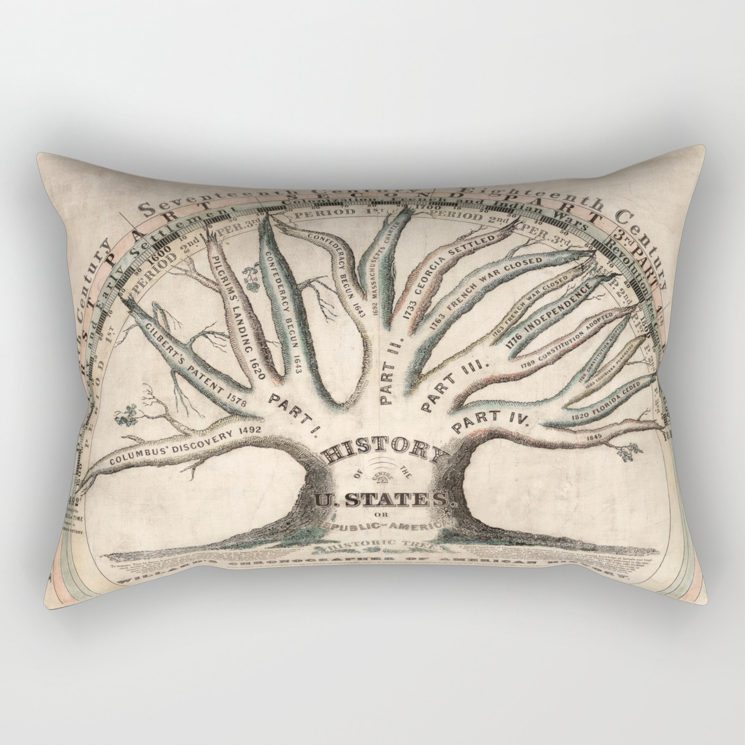 History Of The United States By Emma Willard Rectangular Pillow By Brainpicker Society6
