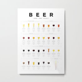 Beer Guide - Lager Metal Print | Chart, Alcohol, Drink, Graphicdesign, Guide, Types, Drinking, Drinker, Pub, Glass 