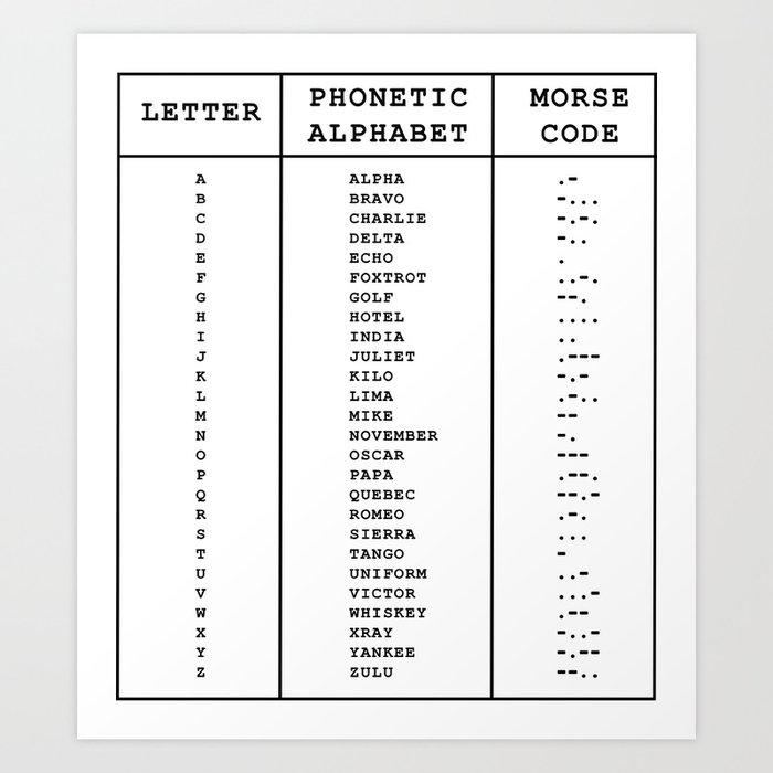International Phonetic Alphabet / Morse Code Art Print by wes | Society6