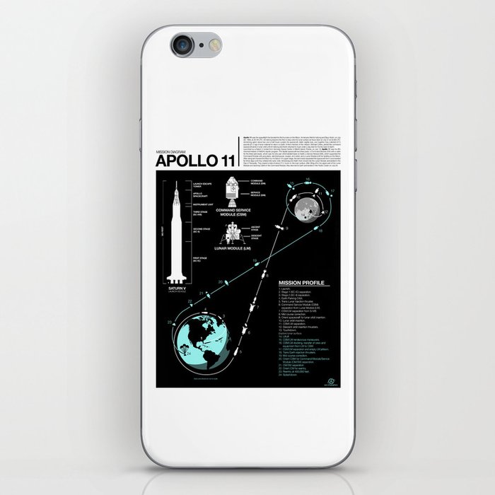 Apollo 11 Mission Diagram iPhone Skin