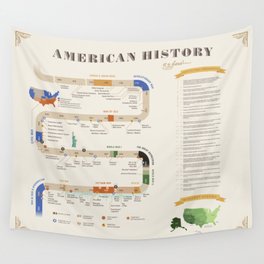 American History Poster Timeline Wall Tapestry