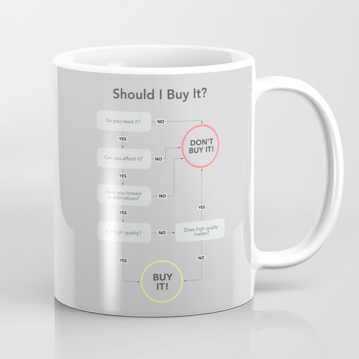 Should I buy it? Coffee Mug