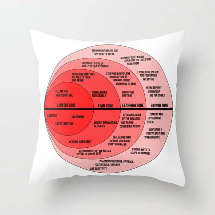 The Comfort Zone & Growth Zone Chart Throw Pillow