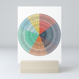 Wheel Of Emotions Mini Art Print