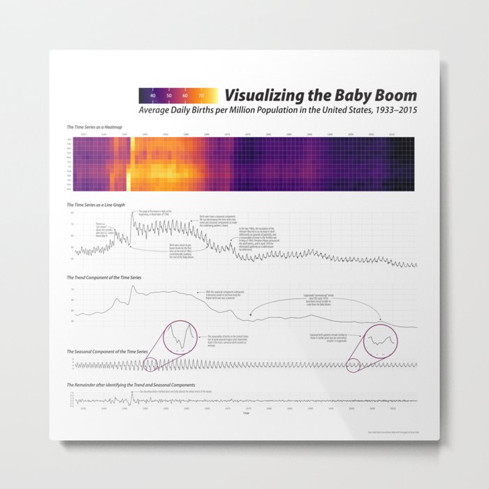 Visualizing the Baby Boom Time Series Metal Print