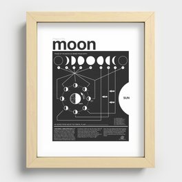 Phases of the Moon infographic Recessed Framed Print