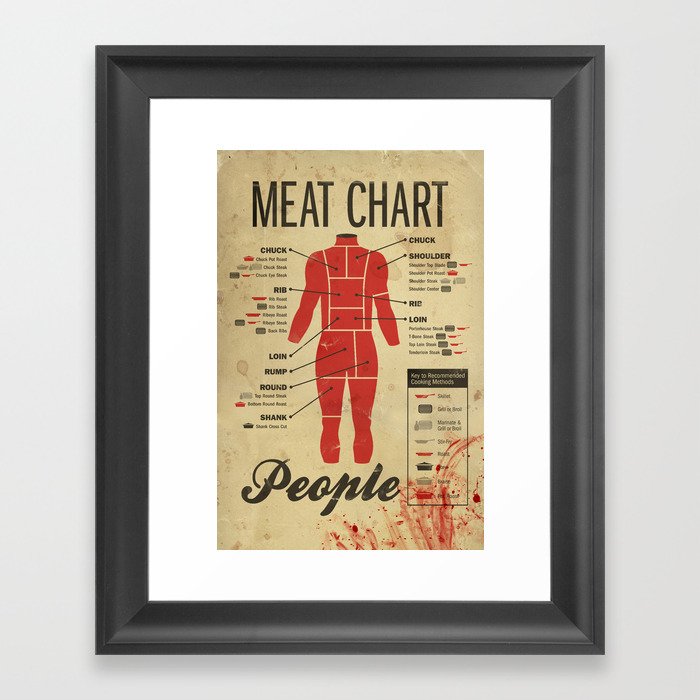 People Meat Chart Framed Art Print