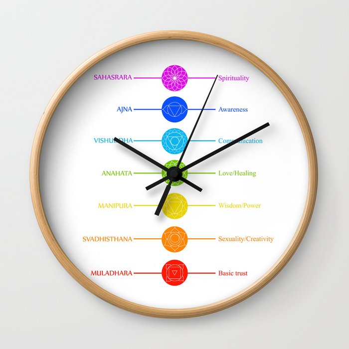 Chakra symbols with respective colors and what they stand for- Spiritual gifts Wall Clock