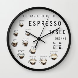 THE BASIC GUIDE TO ESPRESSO BASED DRINKS Wall Clock