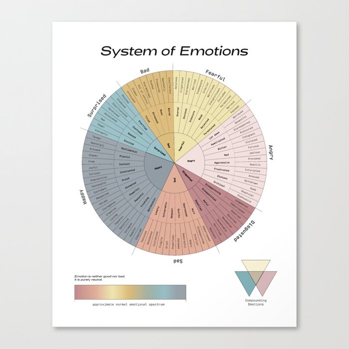 Emotion Wheel Canvas Print