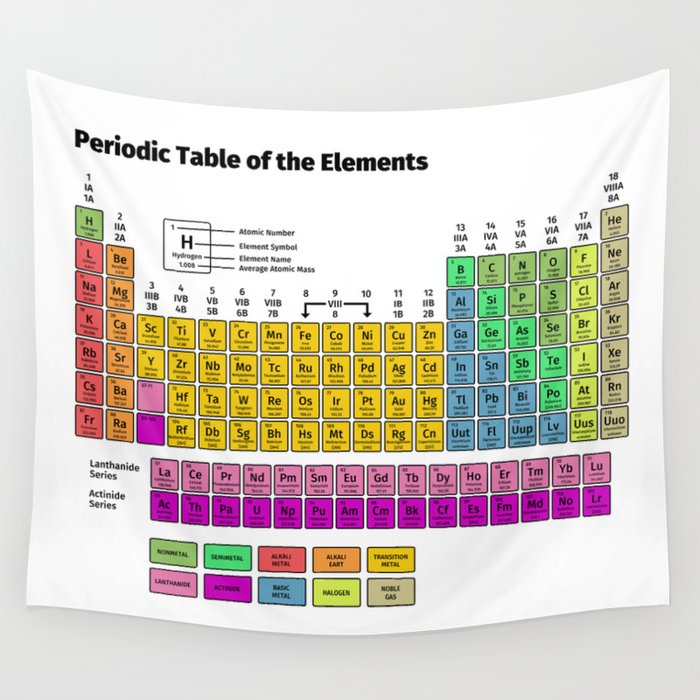 Periodic Table Of The Elements Wall Tapestry By Fabianb