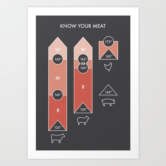 Know Your Meat Art Print