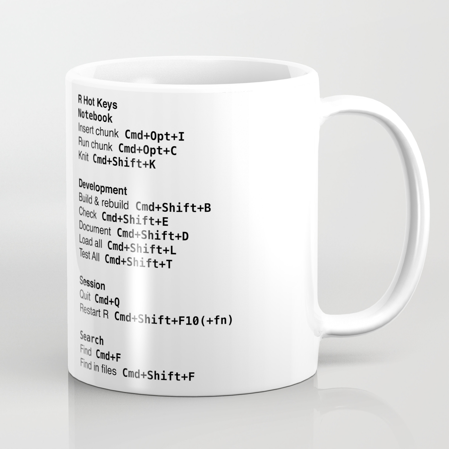 R Hotkey Cheat Sheet Mug For Mac Coffee Mug By Katiesaund Society6 R Hotkey Cheat Sheet Mug For Mac Coffee Mug By Katiesaund Society6