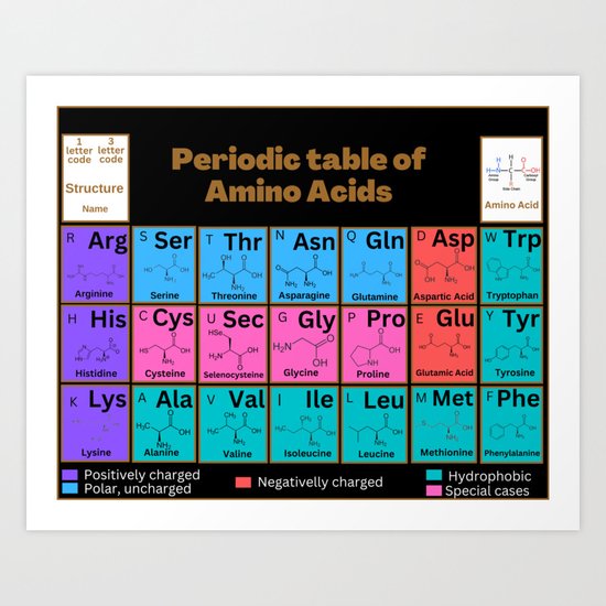 Periodic table of amino acids Art Print by Scisto | Society6