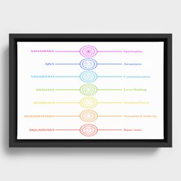 Chakra icons with respective colors, names and their meanings Framed Canvas
