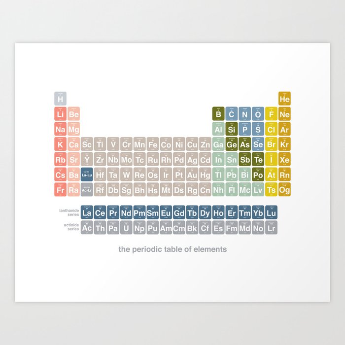Moden Periodic Table Art Print