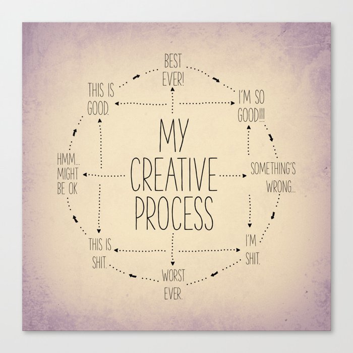 My creative sales prints