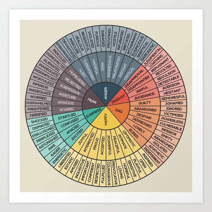 wheel of emotions art print by zapista society6