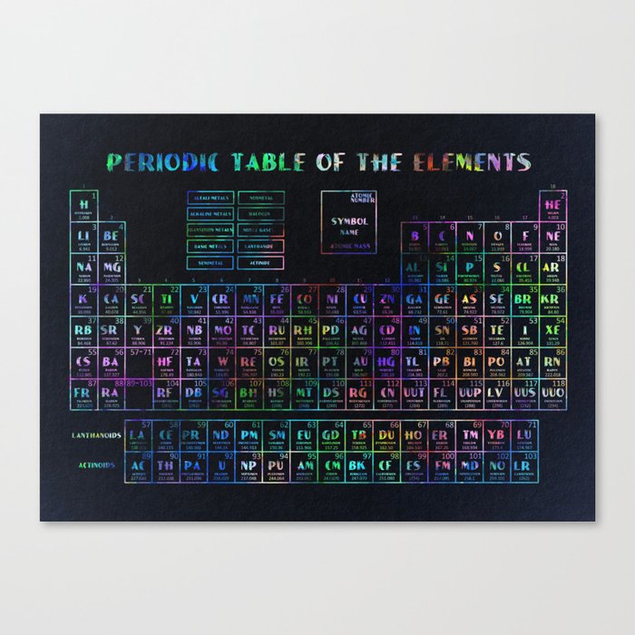 of Canvas Print table periodic elements