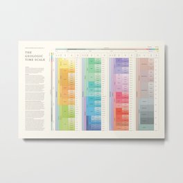 Geologic Time Scale Metal Print