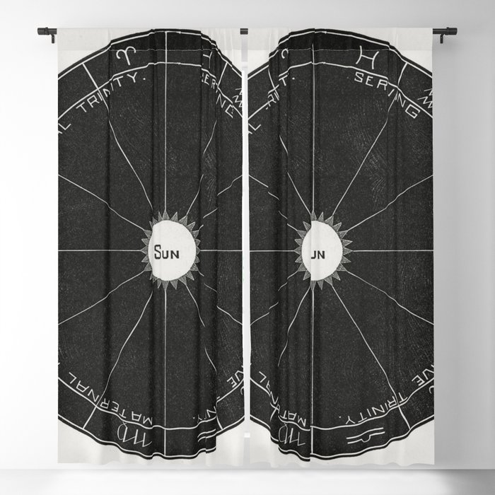 Diagram no.2  Blackout Curtain