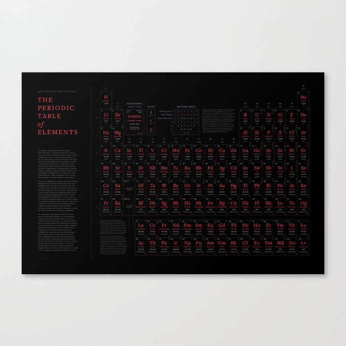 Periodic Table of Elements (Red Edition) Canvas Print