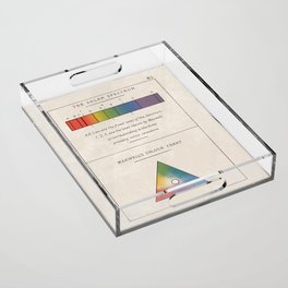 The Solar Spectrum and Maxwell's Colour Chart from 1885 (vintage re-make) Acrylic Tray