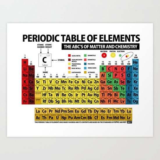 Periodic Table Of Elements Art Print