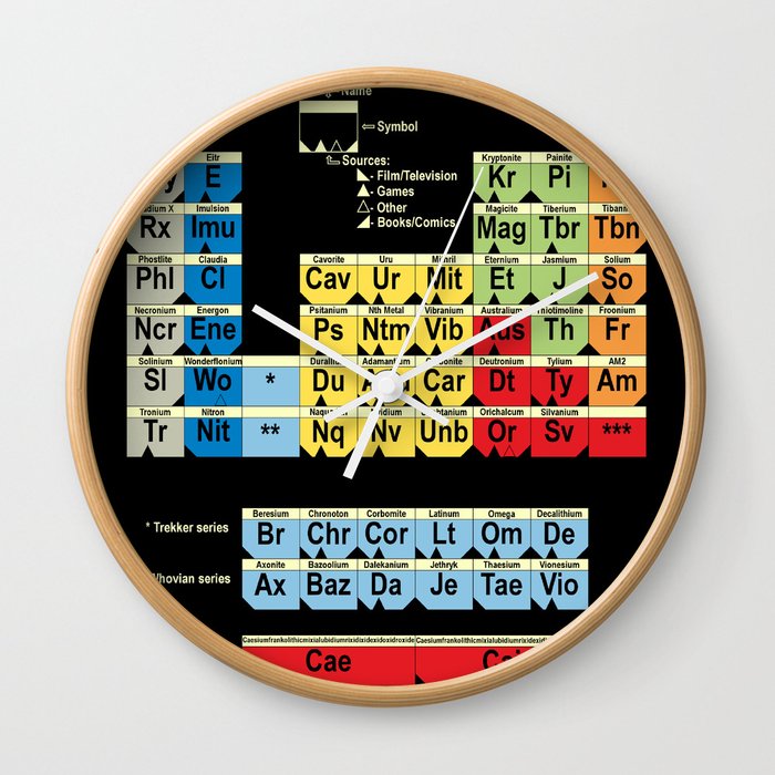 Periodically Fictional Table Wall Clock