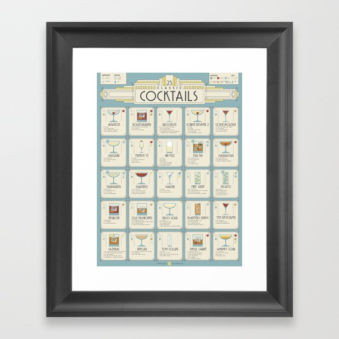 Art Deco Cocktail Recipe Poster Framed Art Print