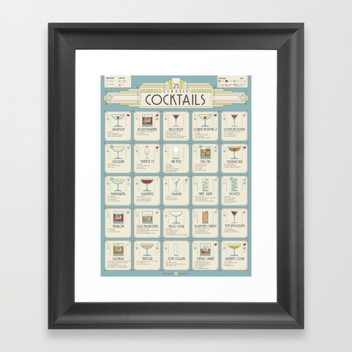 Art Deco Cocktail Recipe Poster Framed Art Print By