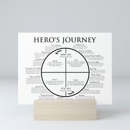 Hero's Journey Story Outlining Mini Art Print