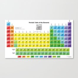 periodic table Canvas Print